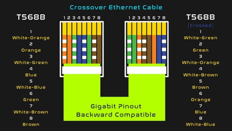 Cat5 Ethernet Cable Wiring Diagram - Printable Coloring Free