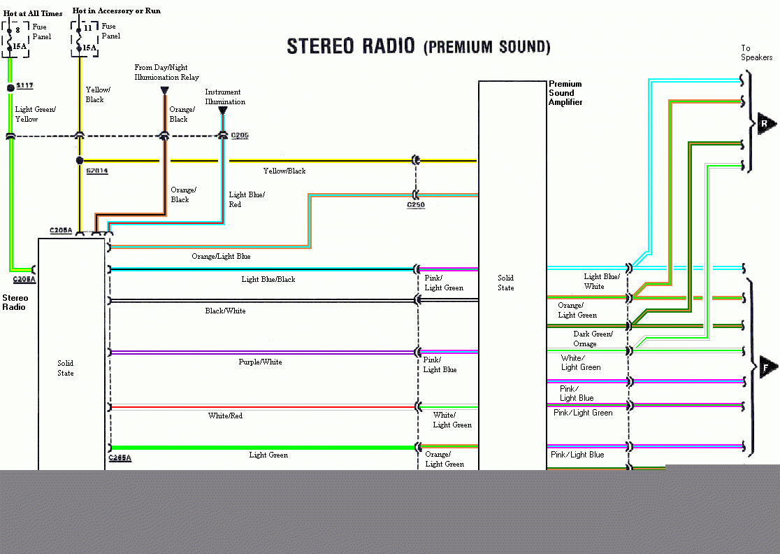 2002 Ford Explorer Radio Wiring Diagram Wiring Diagram