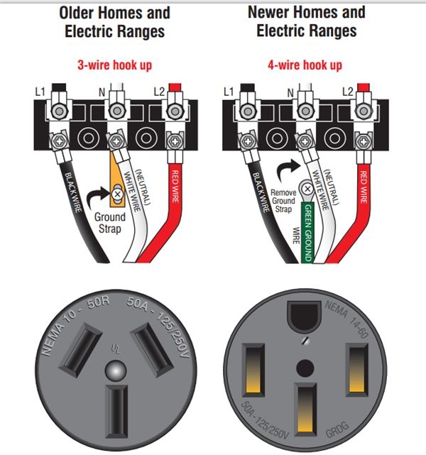 3 Prong Electrical Plug Wiring