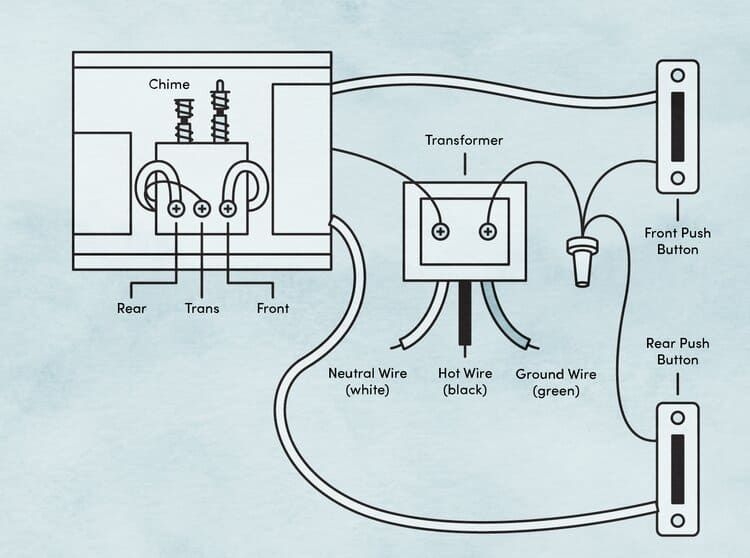6 Easy Steps To Wire A Doorbell