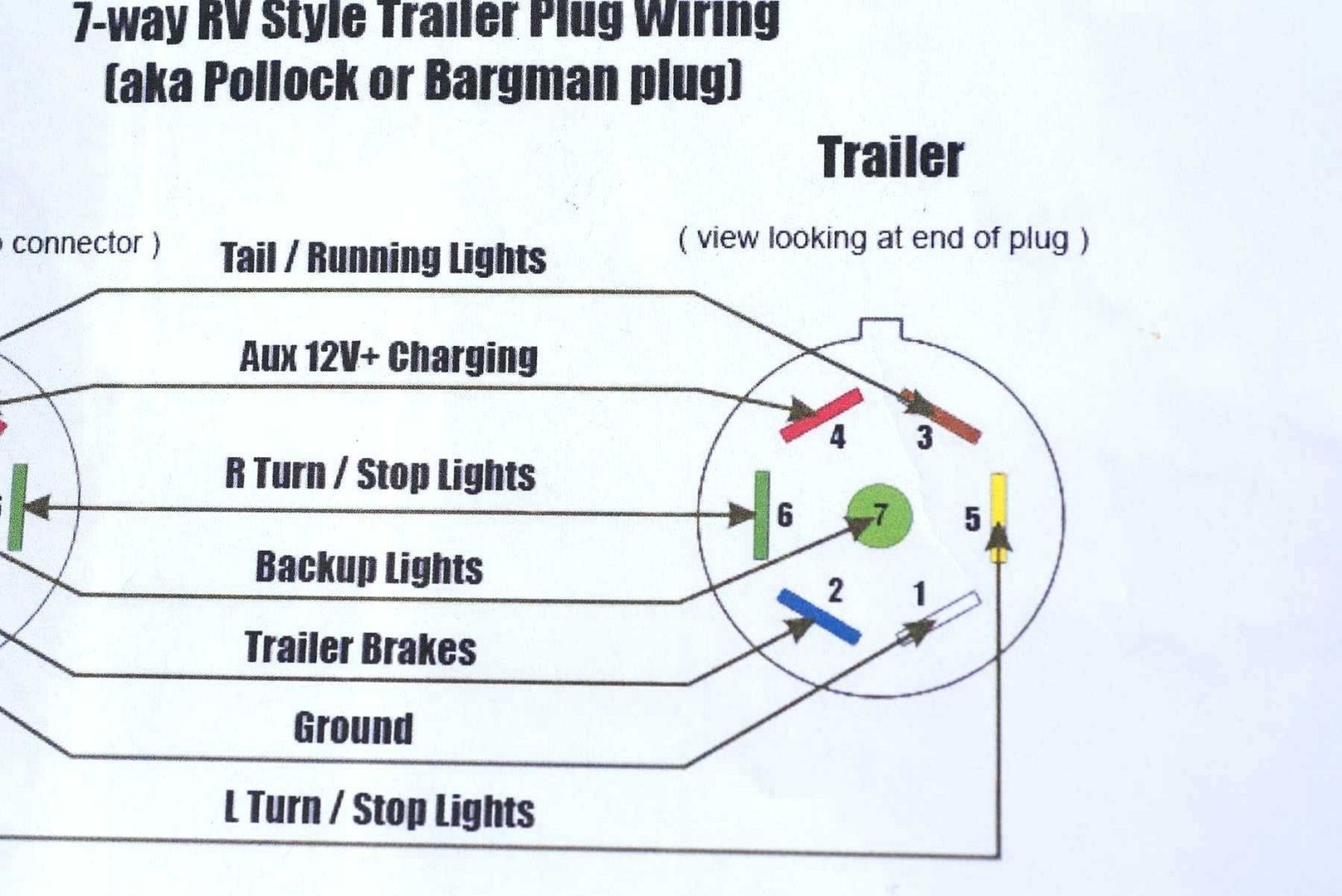 7 Pin Trailer Connector Color Code Wiring Next Project