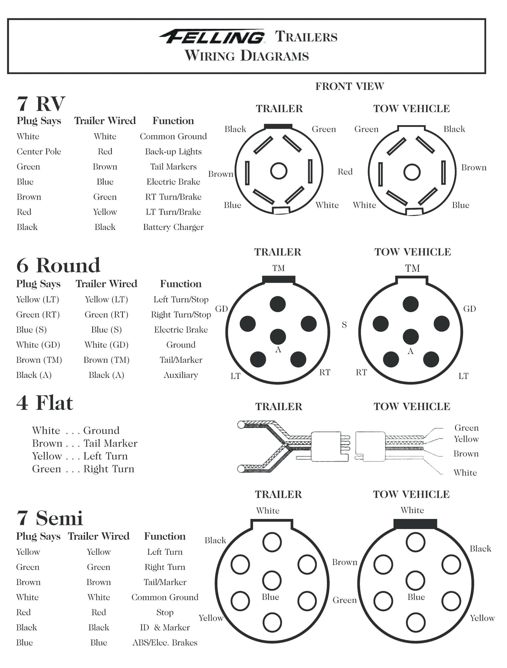 7 Pin Trailer Connector Diagram Wiring Diagrams Towing Centres Uk Ltd 
