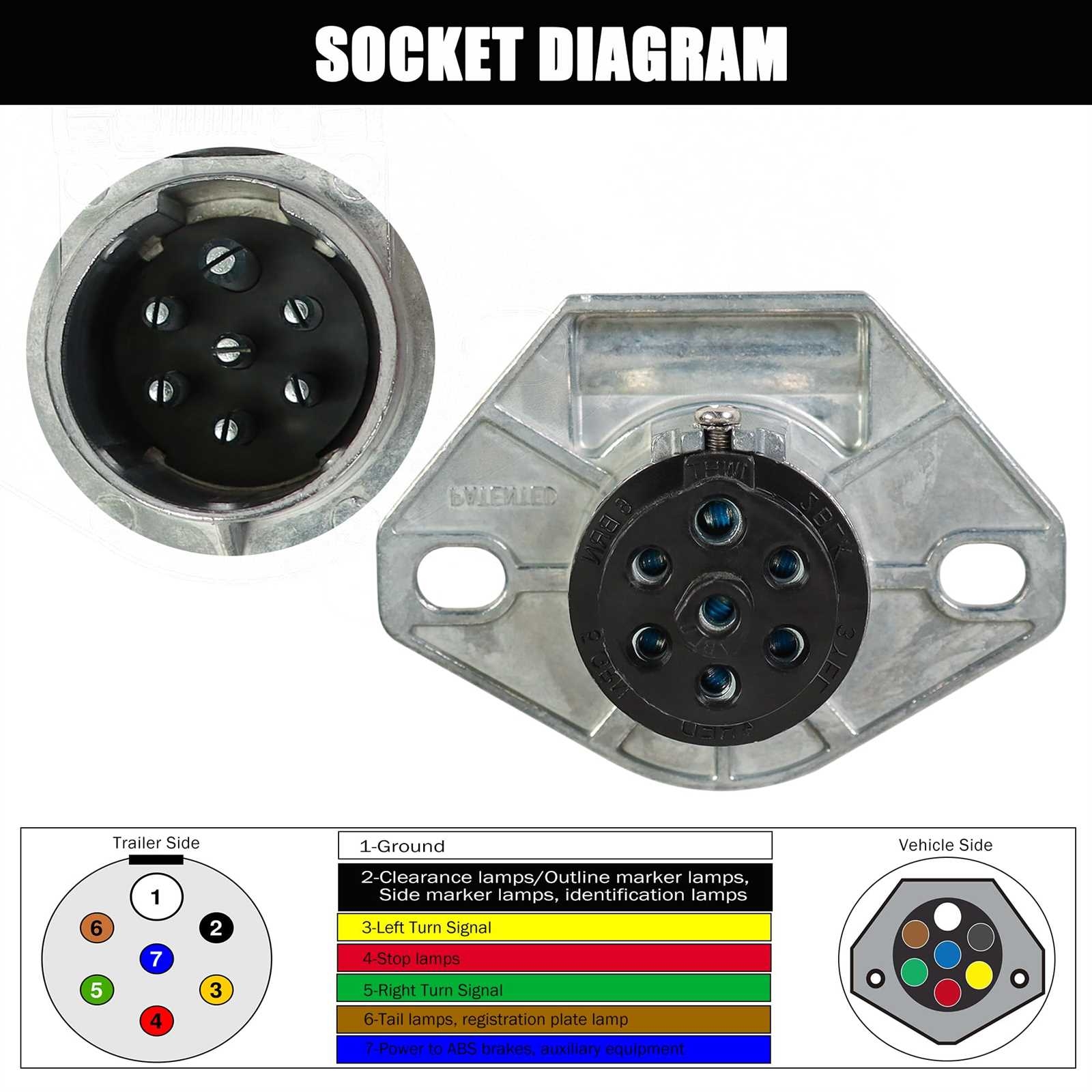 7 Way Semi Trailer Plug Wiring Diagram Guide