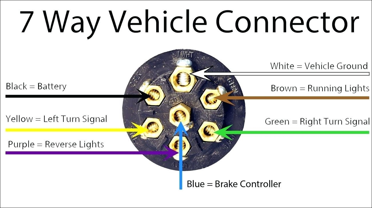 7 Way Semi Trailer Plug Wiring Diagram Wiring Diagram
