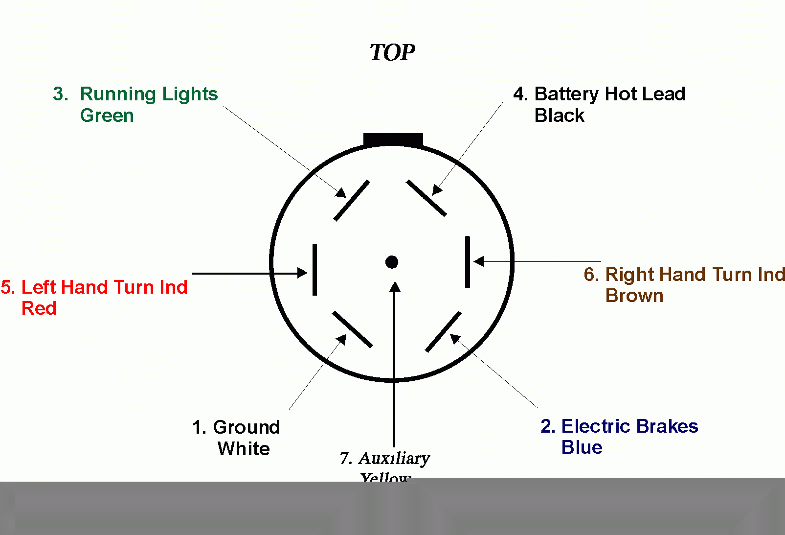 7 Way Semi Trailer Plug Wiring Diagram Wiring Diagram