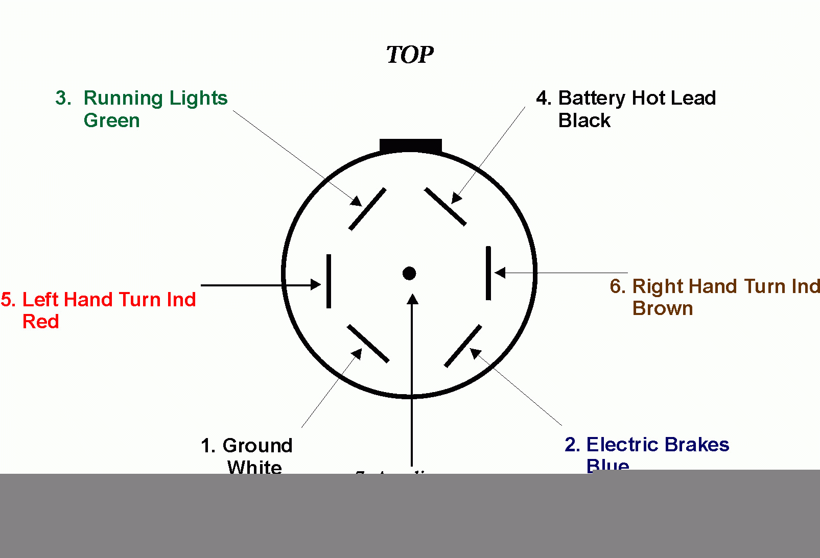 7 Way Semi Trailer Plug Wiring Diagram Wiring Diagram