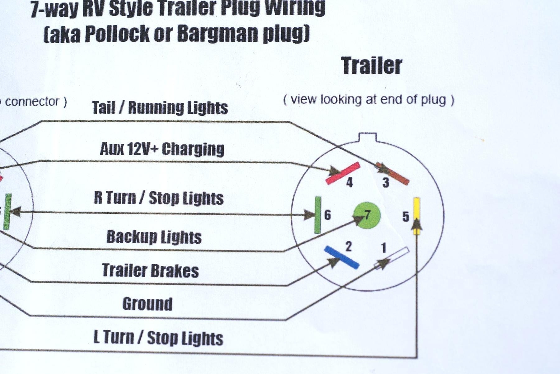 7 Way Semi Trailer Plug Wiring Diagram With Abs Wiring Diagram
