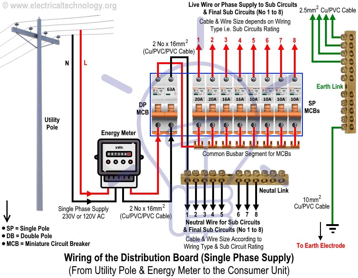 A Complete Guide To Single Phase Meter Wiring Diagrams