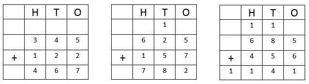 Addition Tutorials And Worksheets For Class 3