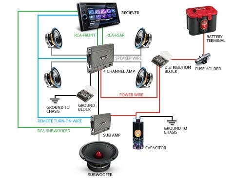 Car Audio Wiring Diagram Amplifier