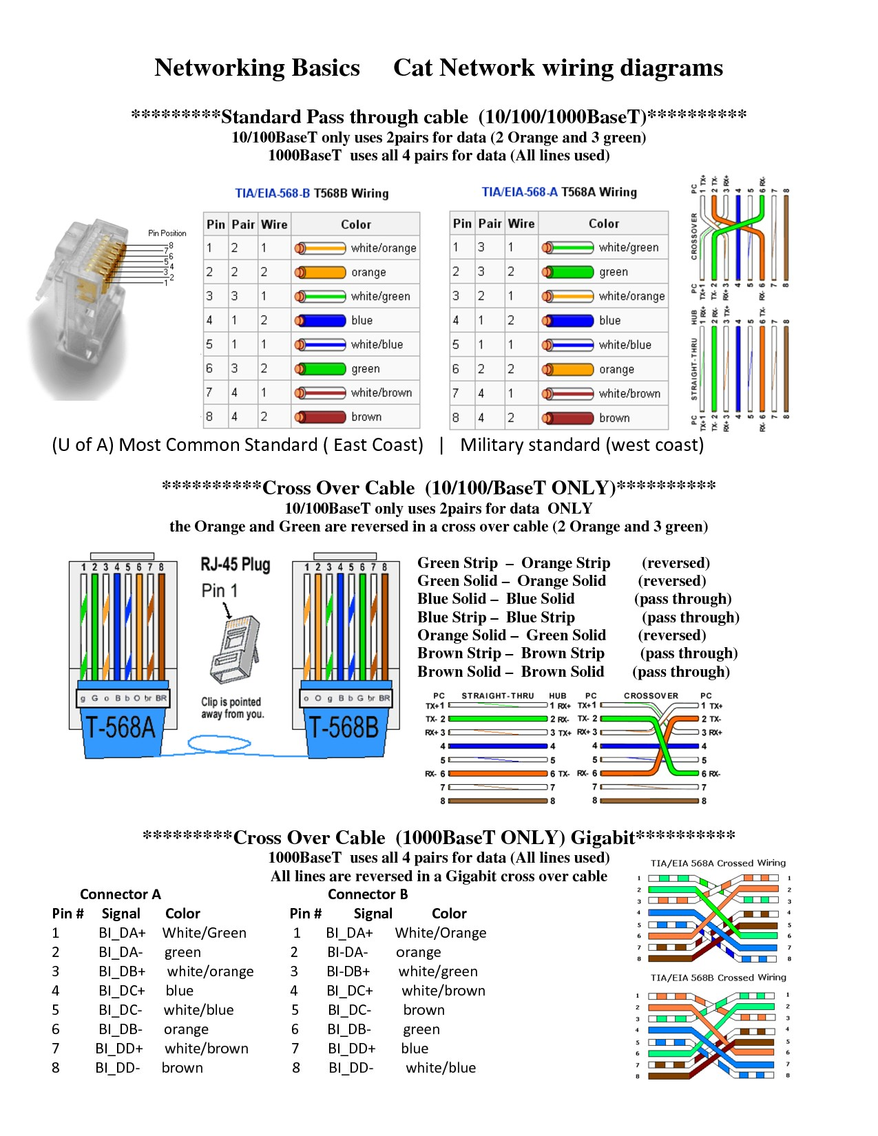 Cat 6 Wiring Diagram My Wiring DIagram
