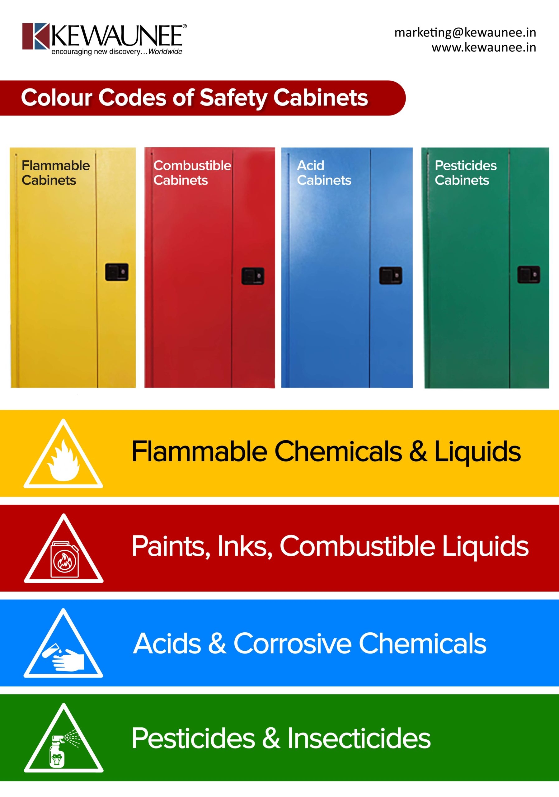 Chemical Colour Code Safety Colour Code Chemical Hazard Color Codes 