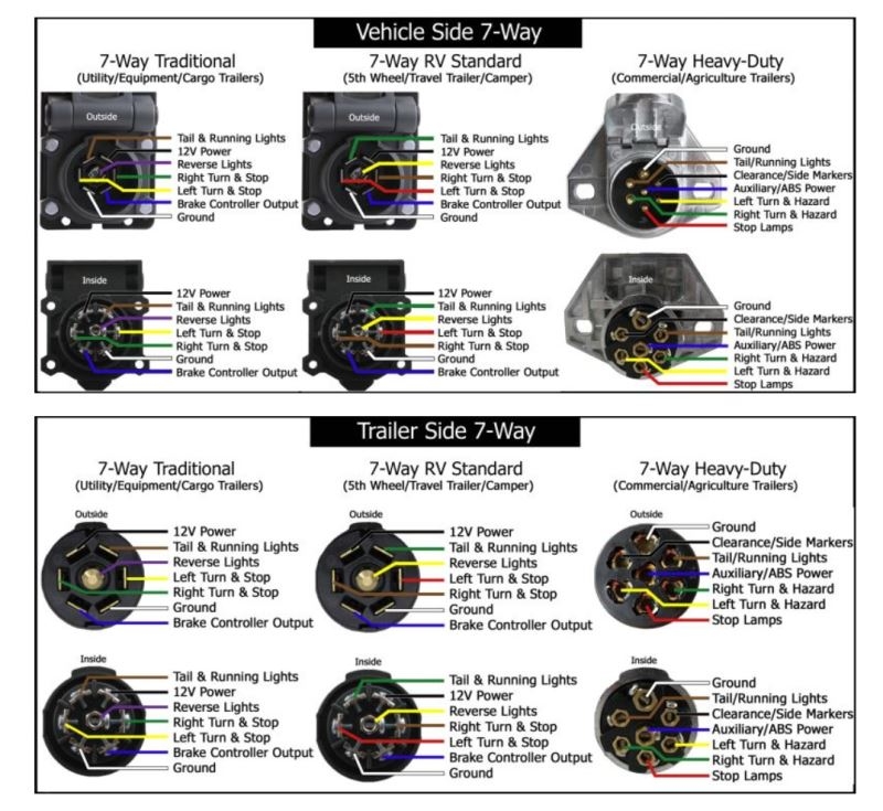  DIAGRAM 2000 Chevrolet Silverado 4 Pin Trailer Wiring Diagram FULL 