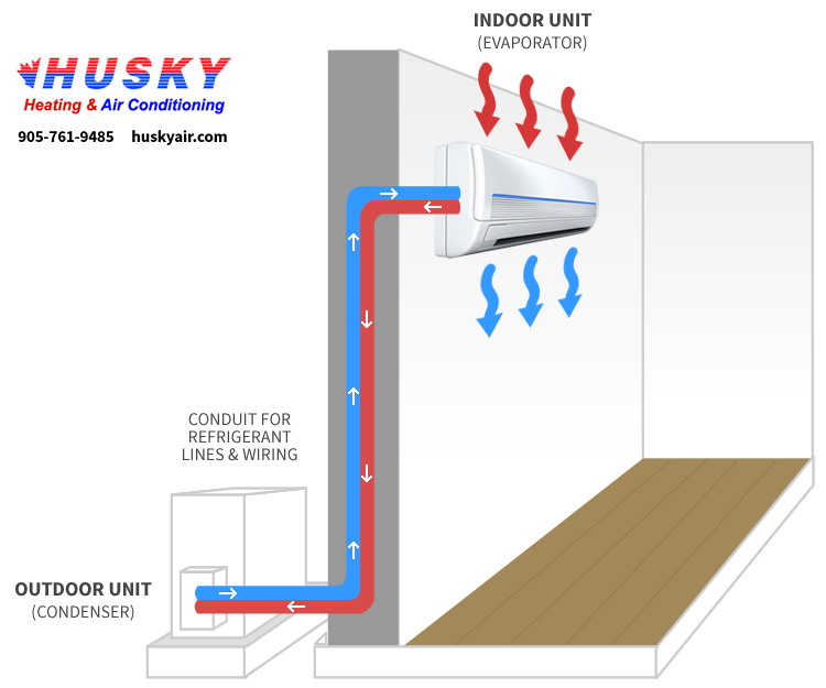  DIAGRAM Wiring Diagrams Air Conditioners MYDIAGRAM ONLINE