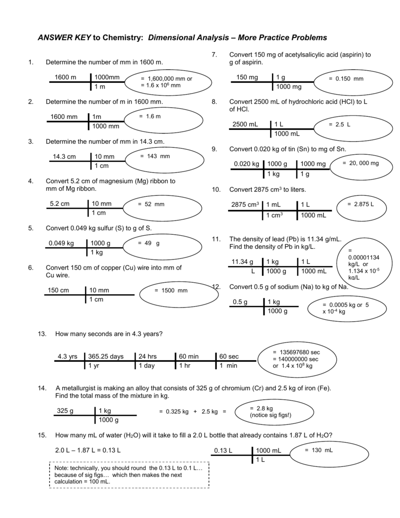 Dimensional Analysis Worksheet Chemistry Wordworksheet