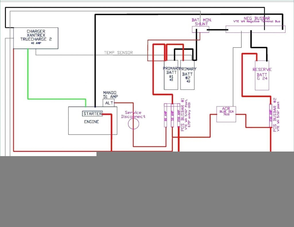 Diy Wiring A House Wiring Diagrams Hubs Residential Wiring Diagram 