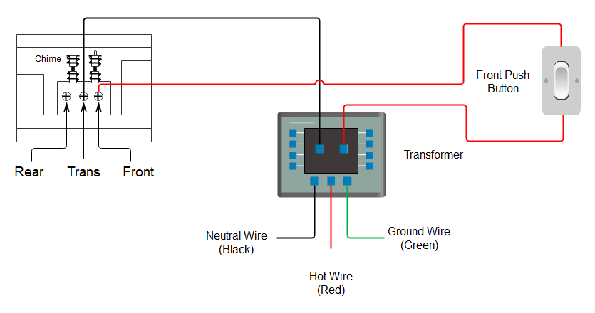 Doorbell Wiring Diagram A Complete Tutorial EdrawMax