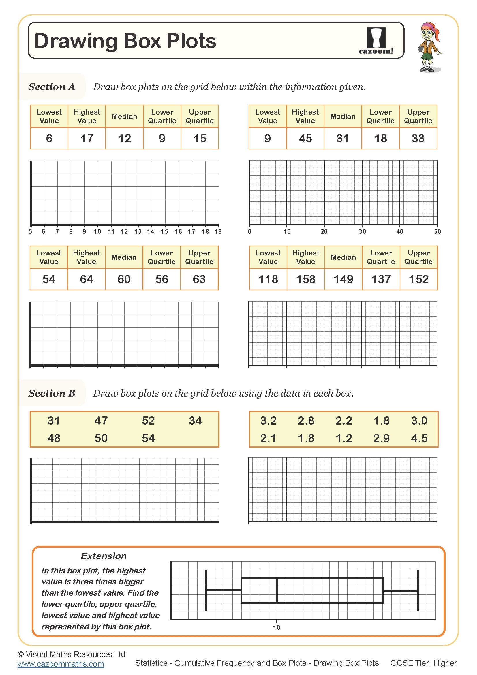 Drawing Box Plots Worksheet Fun And Engaging PDF Worksheets