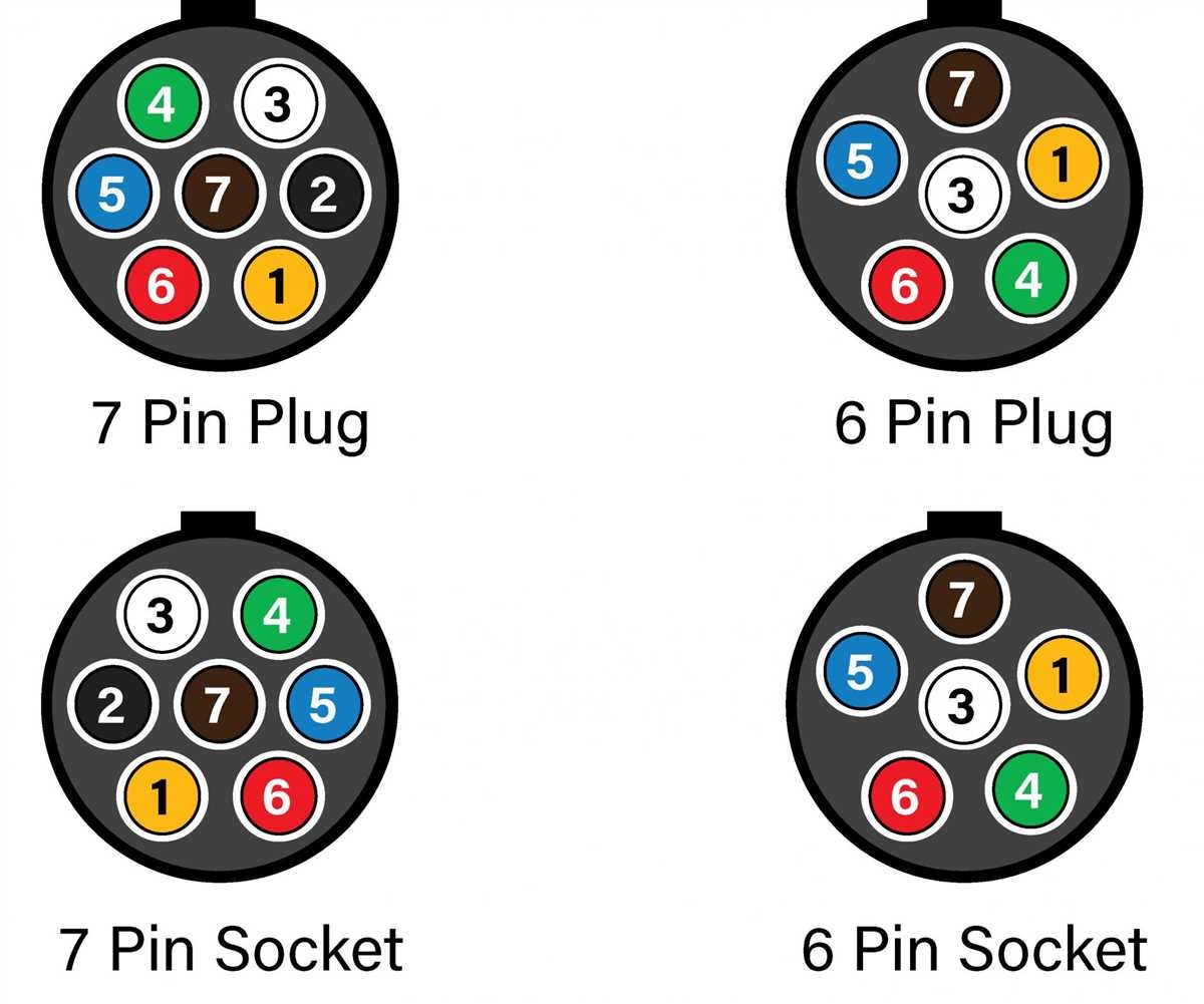 Easy to Follow Guide 6 Pin Round Trailer Plug Wiring Diagram