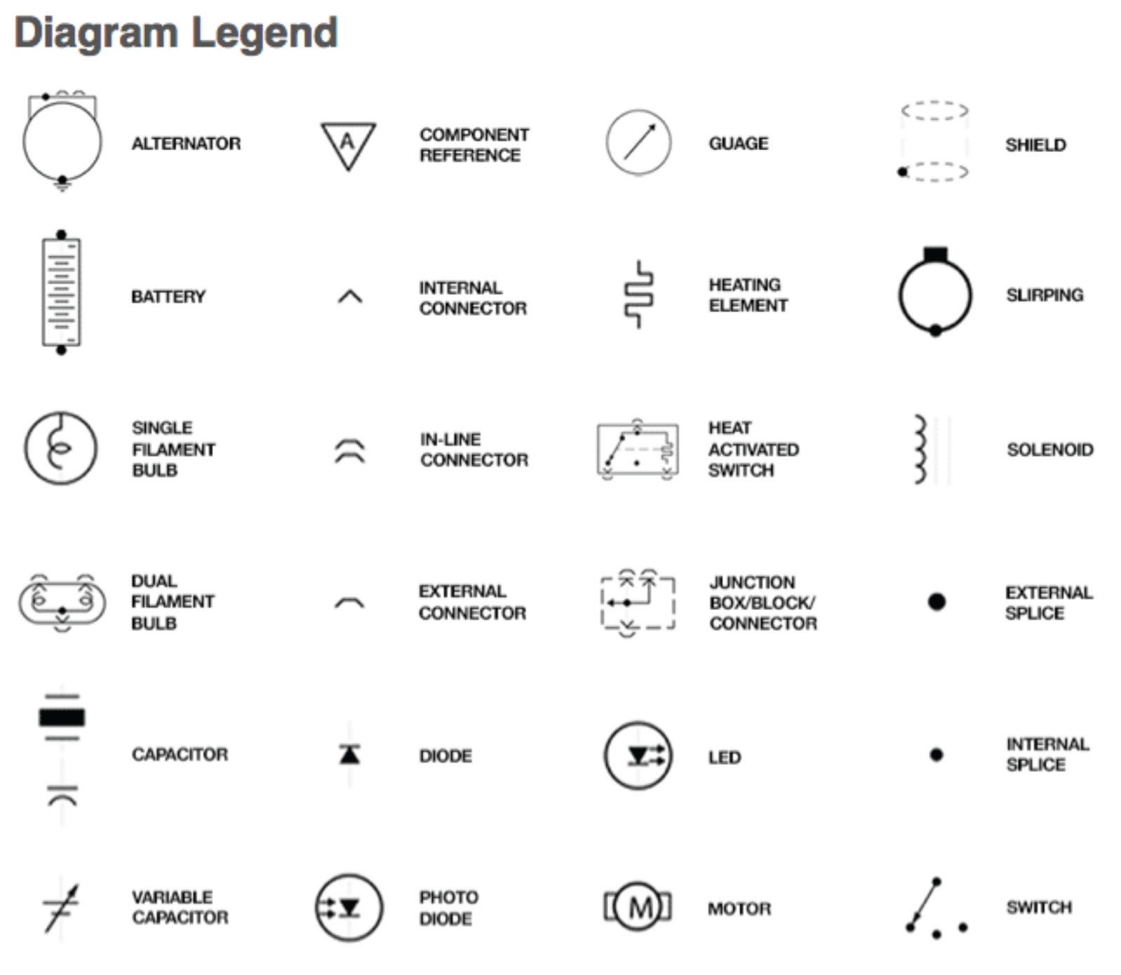 Electrical Symbols And Line Diagrams Chapter 3 Wiring Diagra