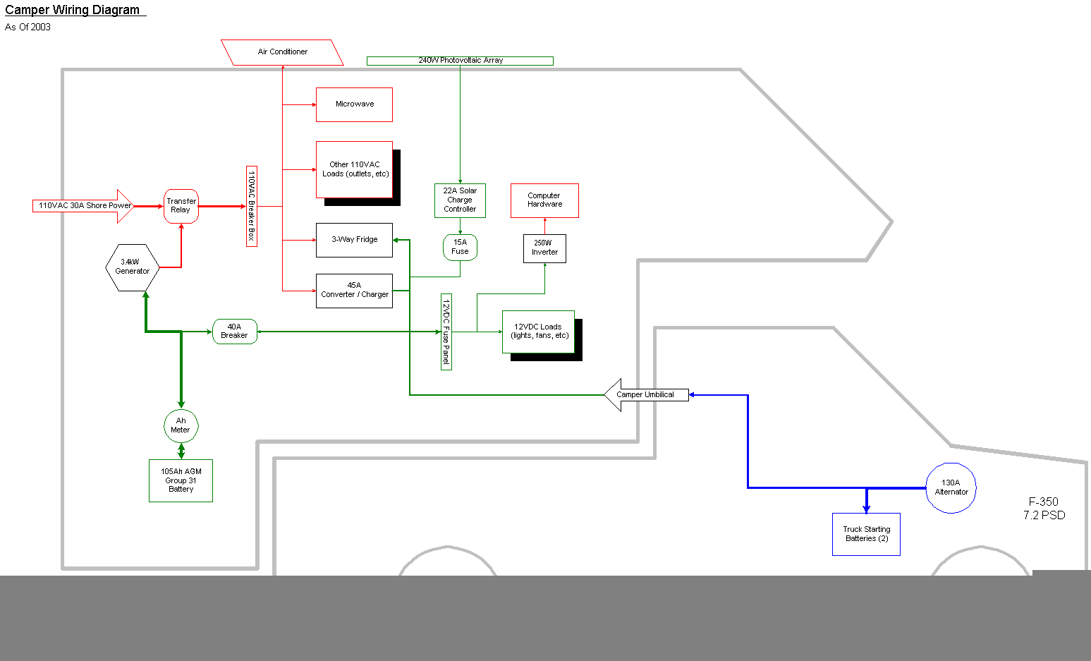 Epic Guide To Diy Van Build Electrical How To Install A Campervan 