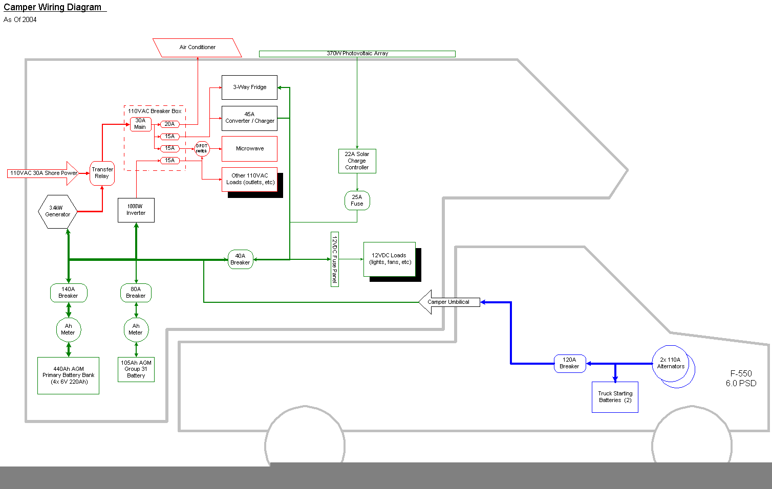 Epic Guide To Diy Van Build Electrical How To Install A Campervan 
