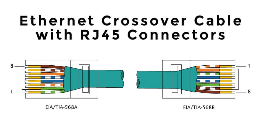 Ethernet Lan Wiring Diagram