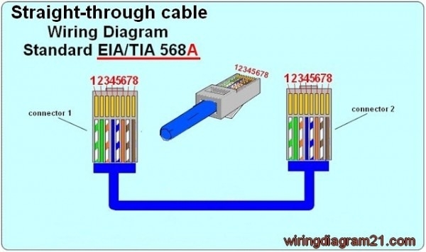 Ethernet Rj45 Wiring Diagram