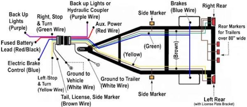 Ez Loader Boat Trailer Wiring Diagram Wiring Diagram