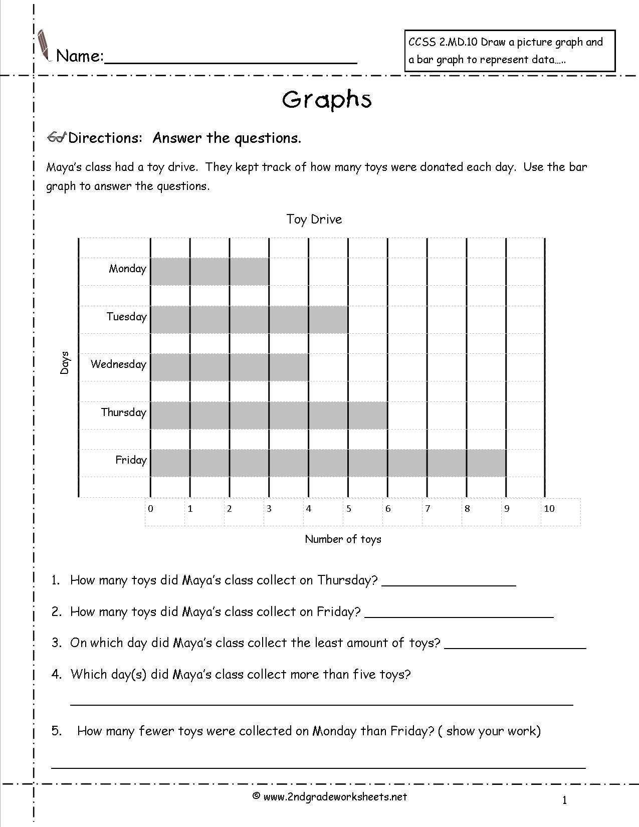Free Printable Bar Graph Worksheets 1237848 Free Worksheets Samples