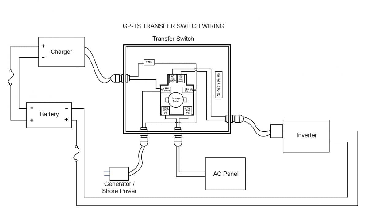 Generac Automatic Transfer Switch Wiring Diagram And Generator Rv 