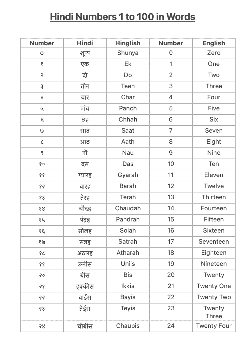 Hindi Numbers 1 To 100 In Tamil Words Pdf Printable Tracing Worksheets