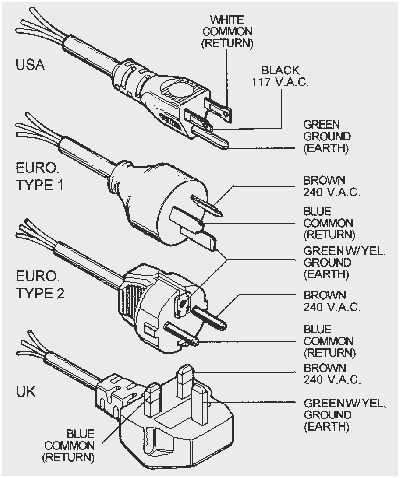 How To Wire A 3 Prong 240V Plug A Step by Step Guide