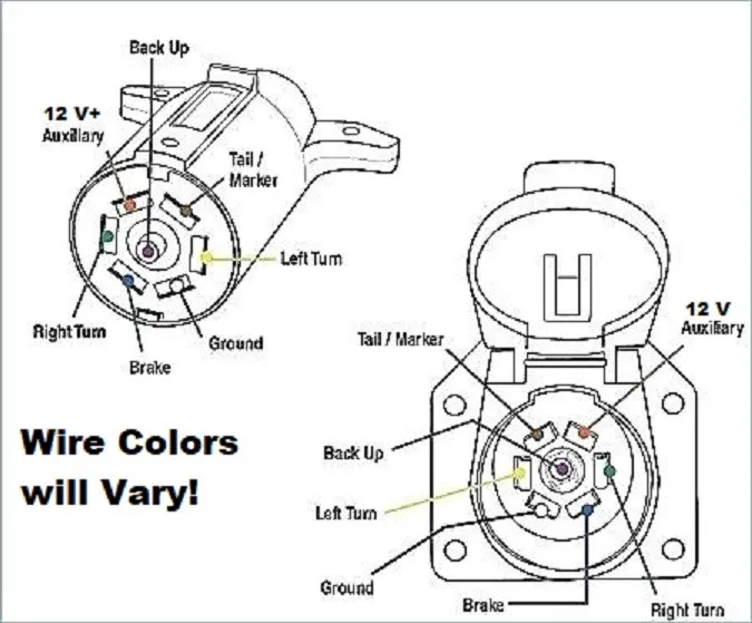 How To Wire A 7 Way Trailer With Hopkins Wiring Diagram