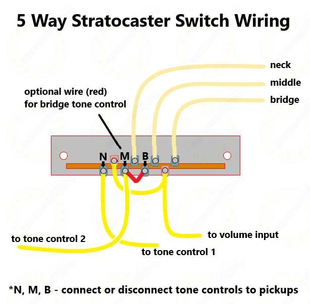 How To Wire A Strat Blender A Complete Wiring Diagram Guide