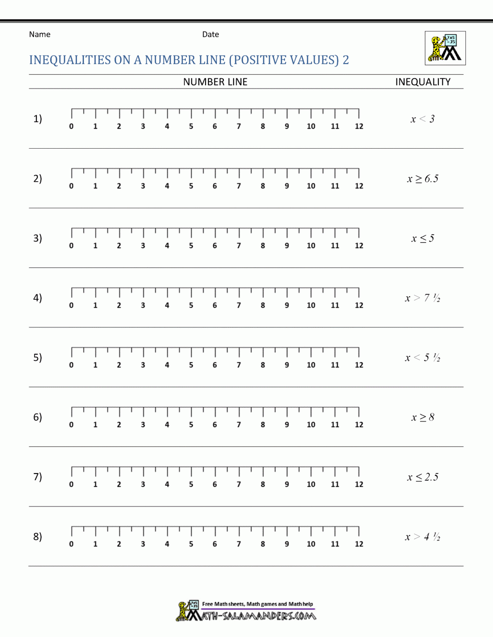 Inequalities On A Number Line Worksheets Library
