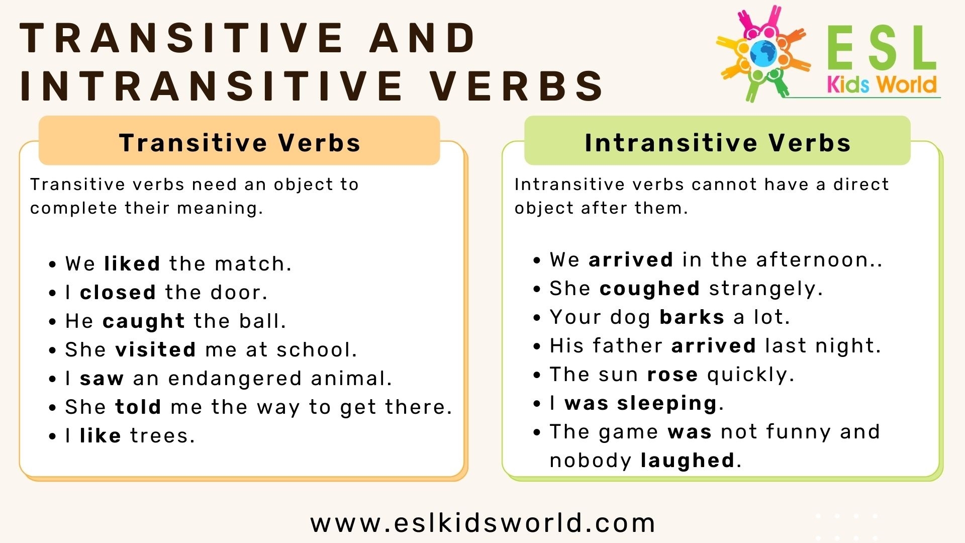 Intransitive And Transitive Verb Examples What Are Intransitive