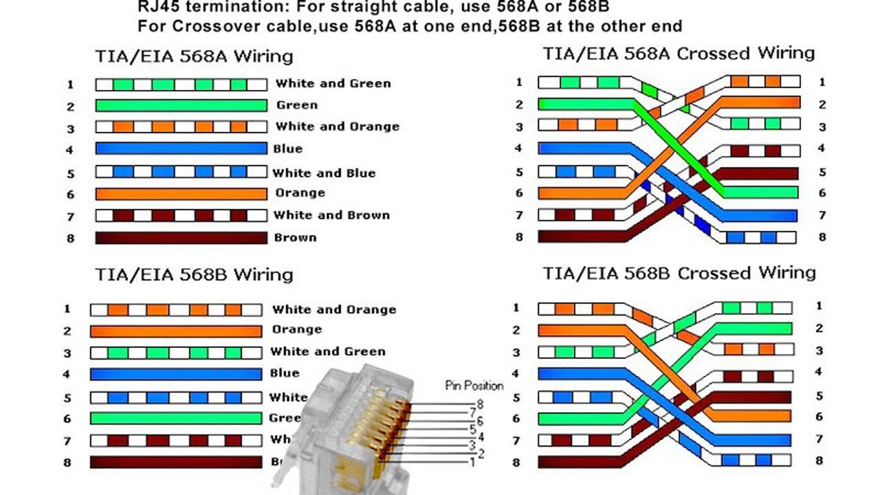 LAN Wiring Diagram APK For Android Download