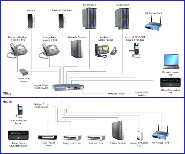 Lan Wiring Diagram