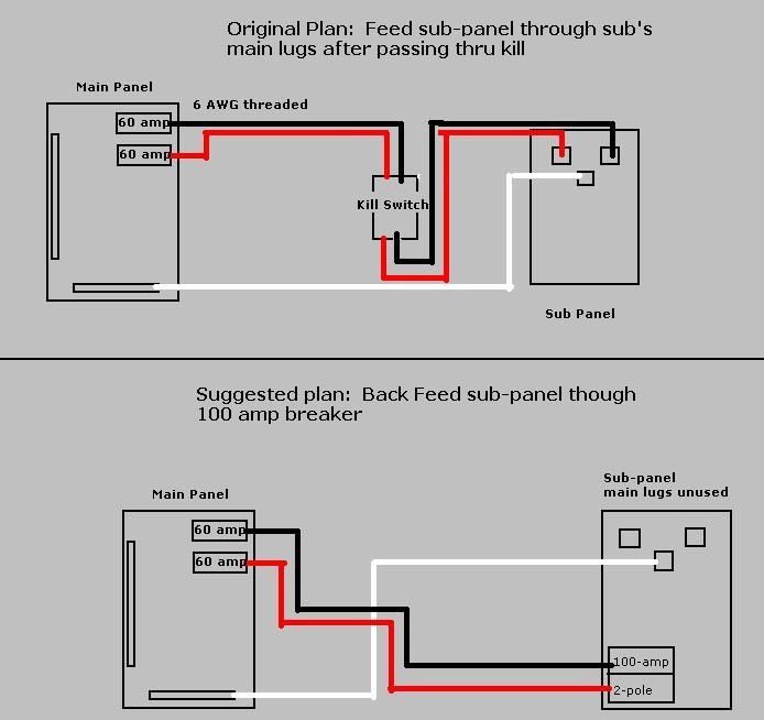 Main Lug Sub Panel Wiring Diagram Wiring Diagram
