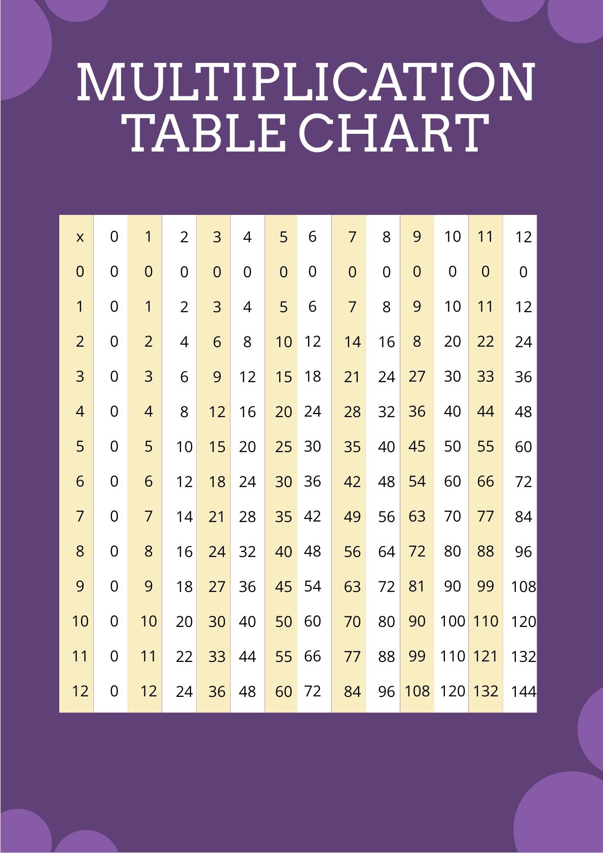 Multiplication Table Excel Sheet Infoupdate