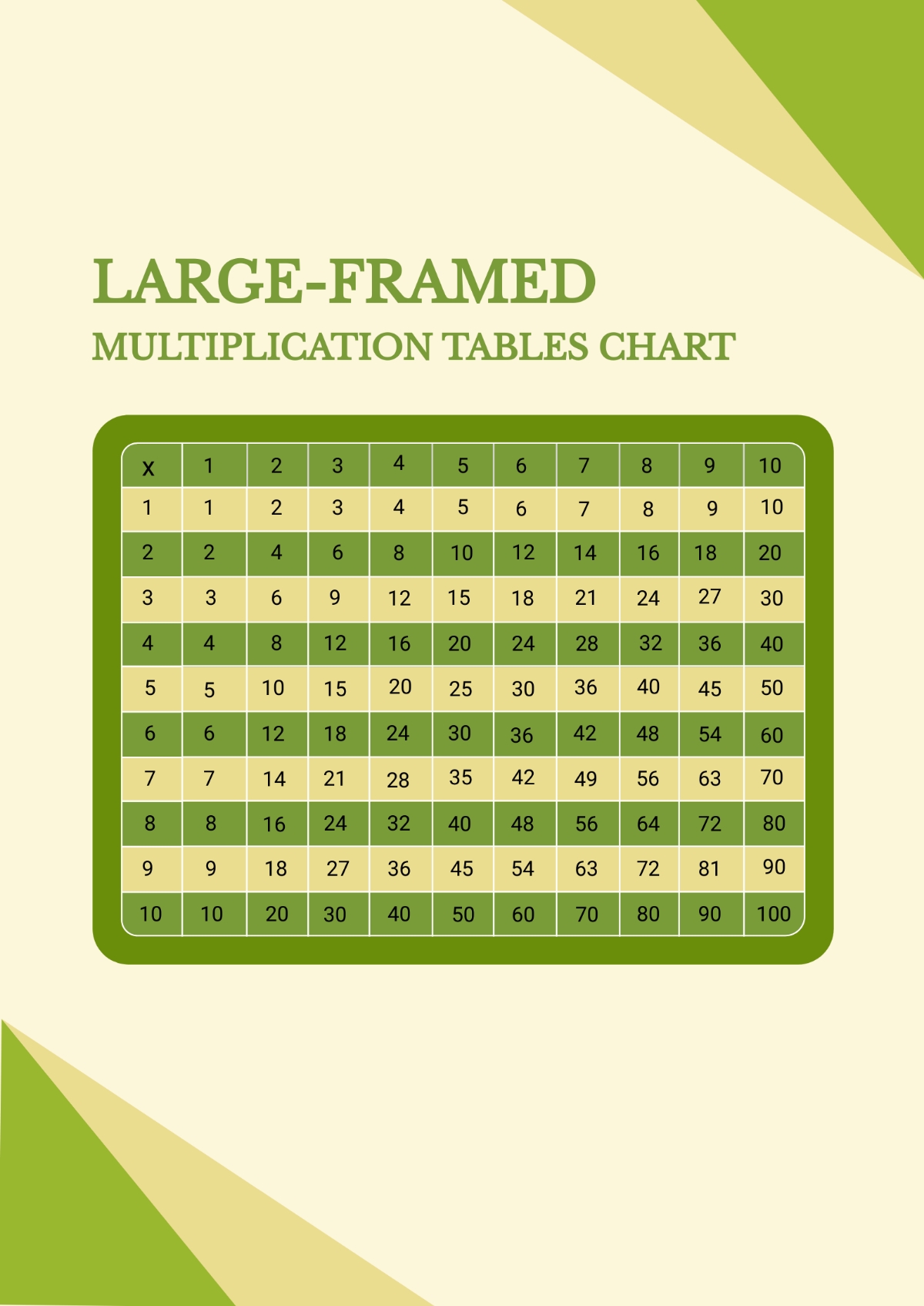 Multiplication Table Excel Sheet Infoupdate
