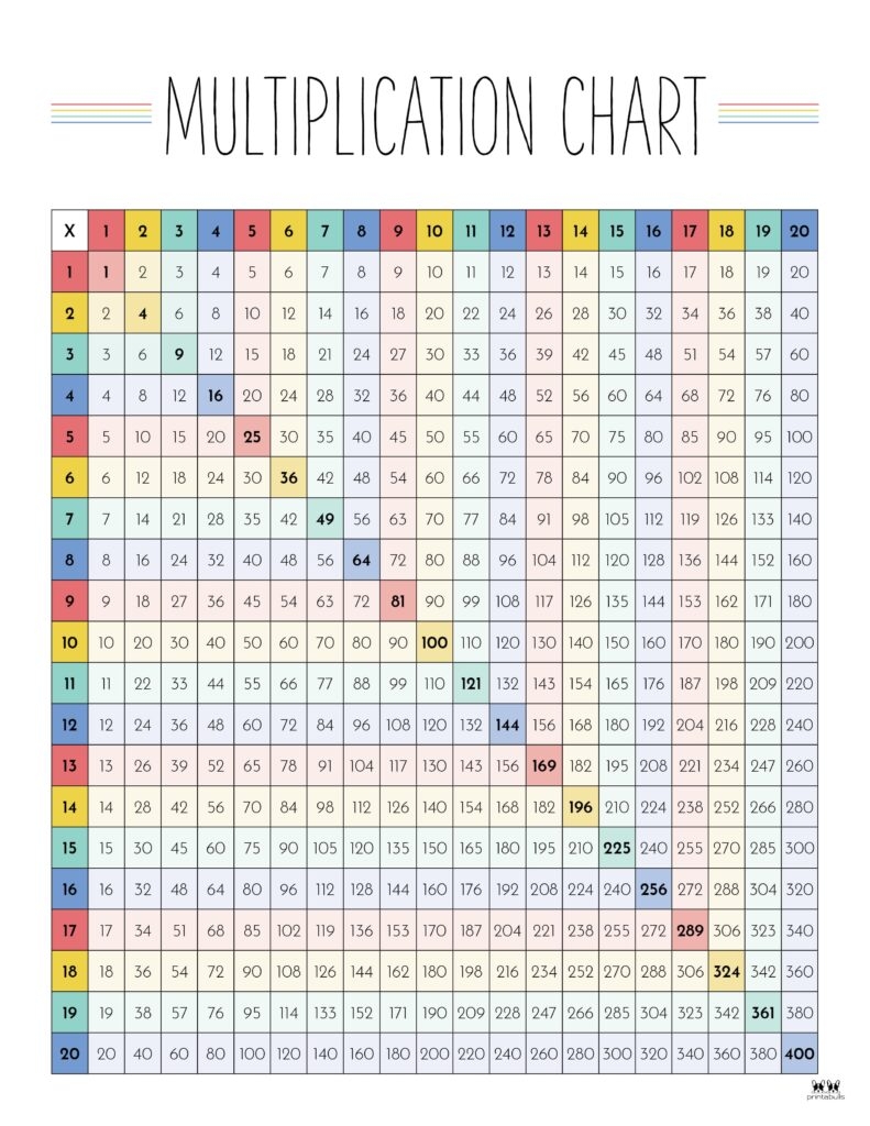 Multiplication Table Times Table Chart Printable 41 OFF
