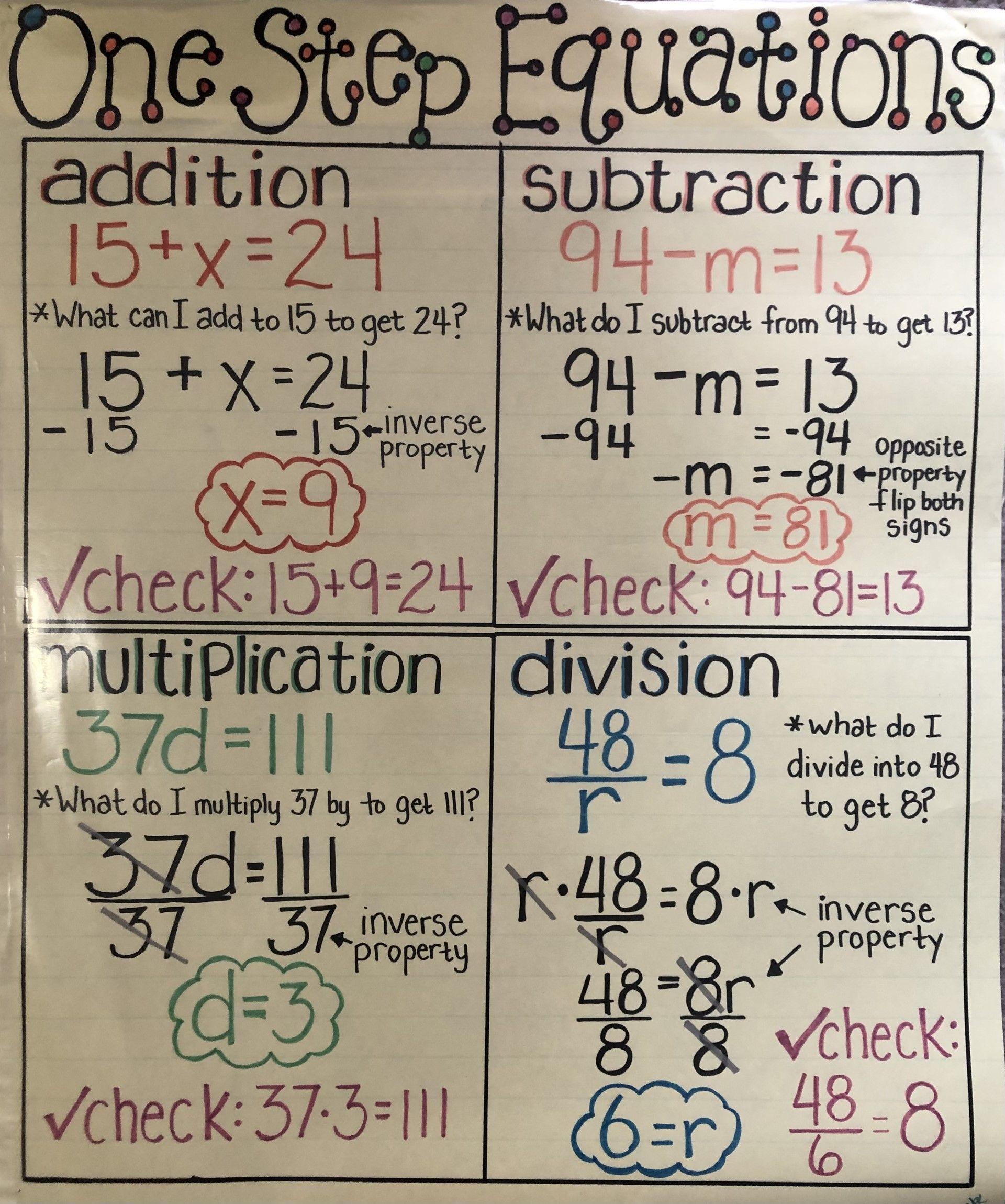 One Step Equations With Addition And Subtraction Digital Lesson 