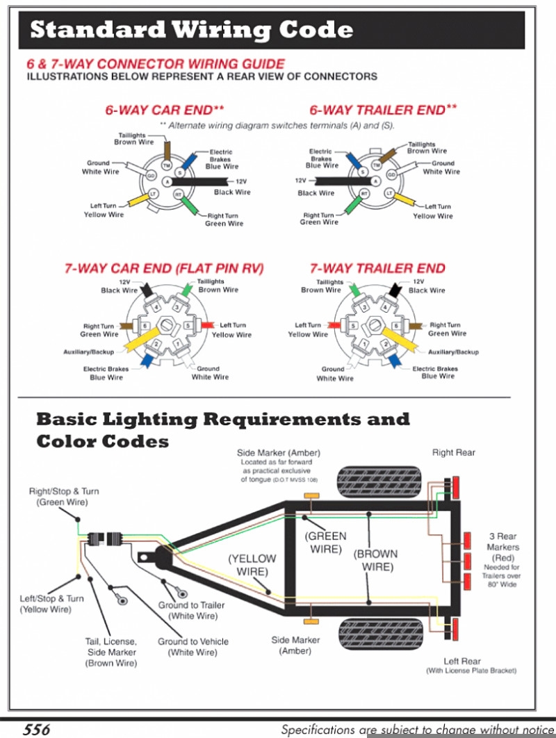 Premium Hopkins 7 Blade Wiring Diagram Mesmerizing Trailer 7 Pin 