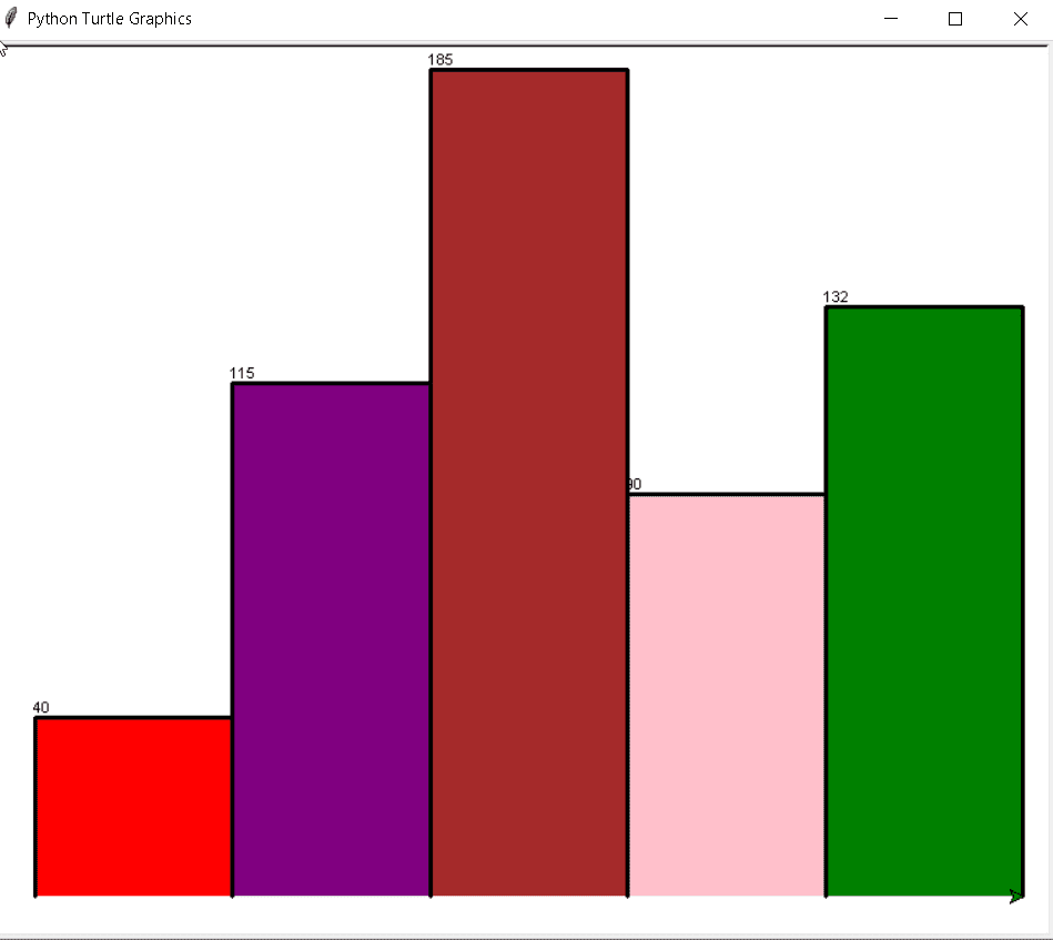 Python Turtle Color List