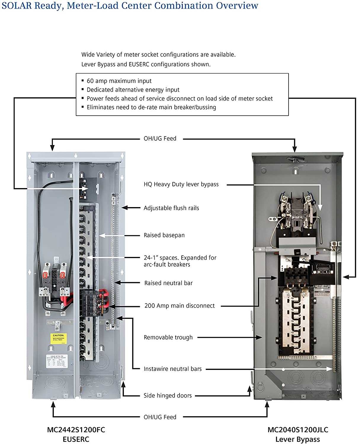 Residential 200 Amp Meter Base Wiring Diagram Guide