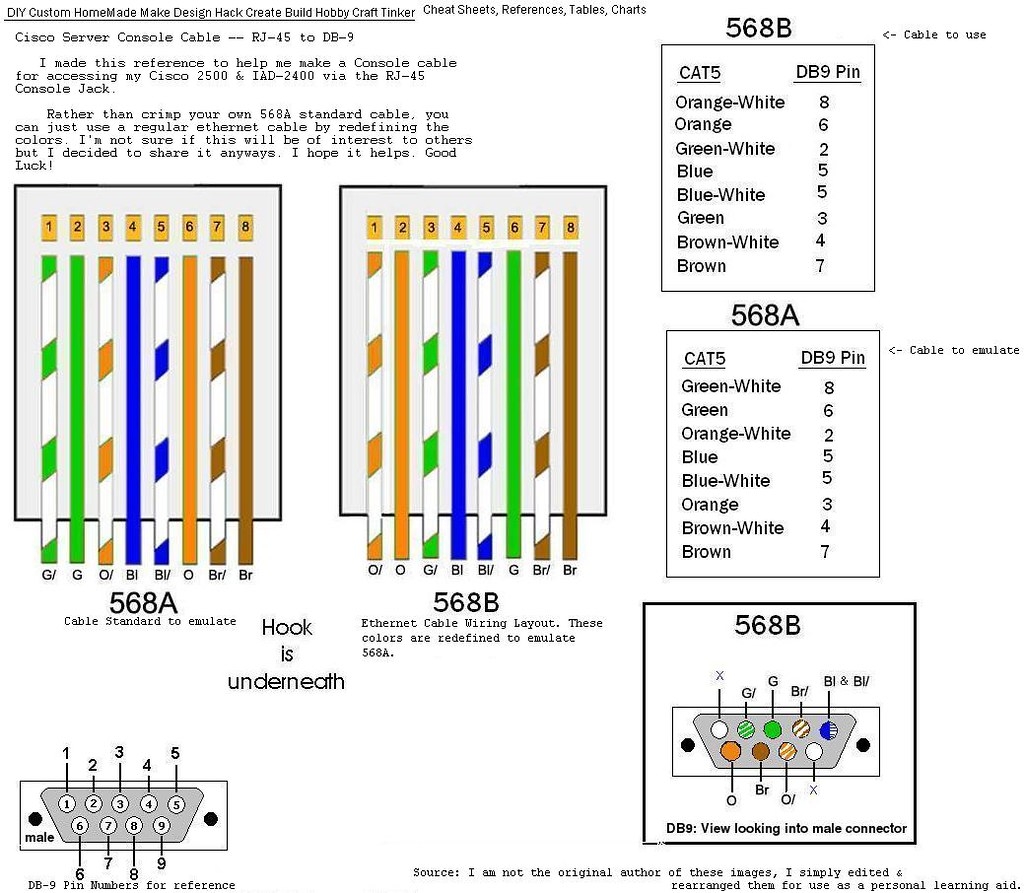 Rj45 Wiring Diagram Gigabit