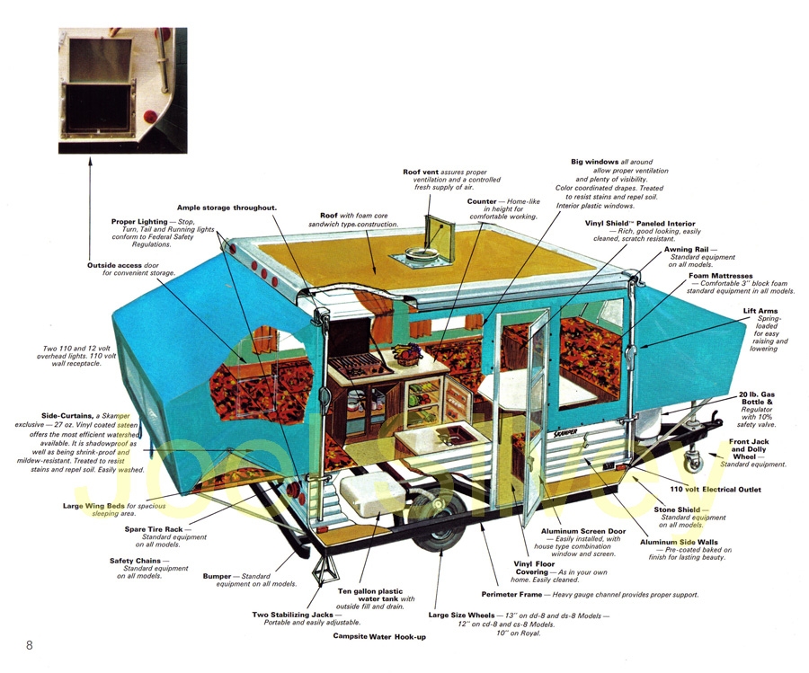 Skamper Camper Wiring Diagram Wiring Diagram