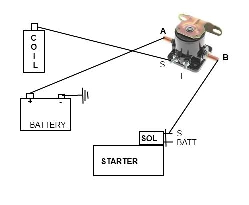 Solenoid Relay Diagram